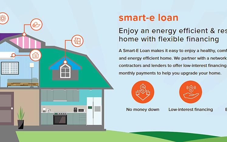 smart loan 